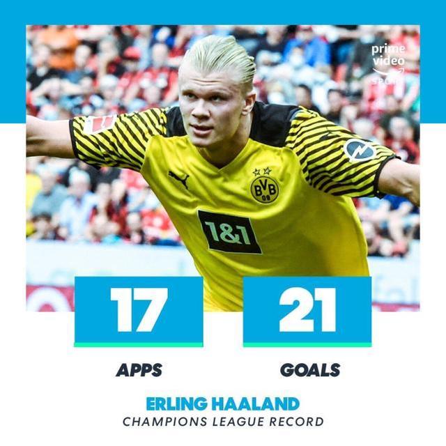 关于荷兰翻盘中国,哈兰德刷新纪录的信息 关于荷兰翻盘中国,哈兰德刷新纪录的信息